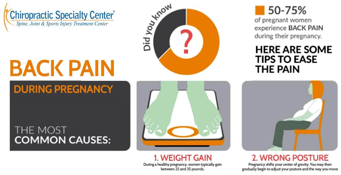 infographic on causes of back pain during pregnancy 