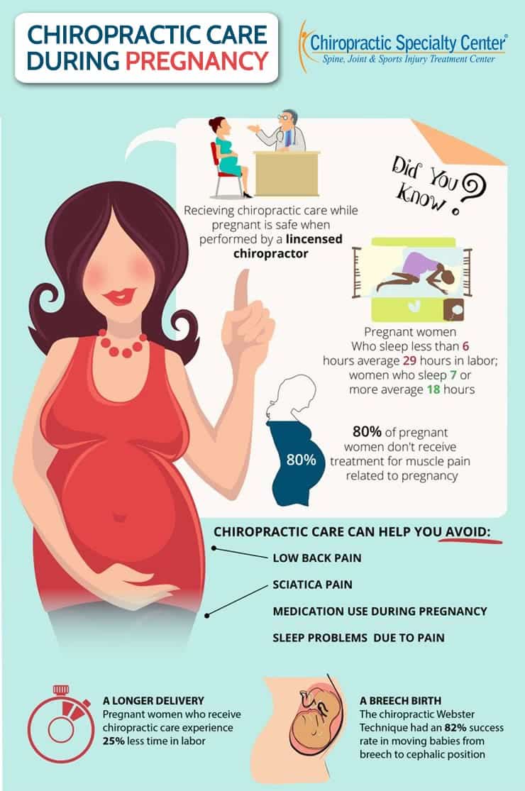 infographic on chiropractic prenatal care