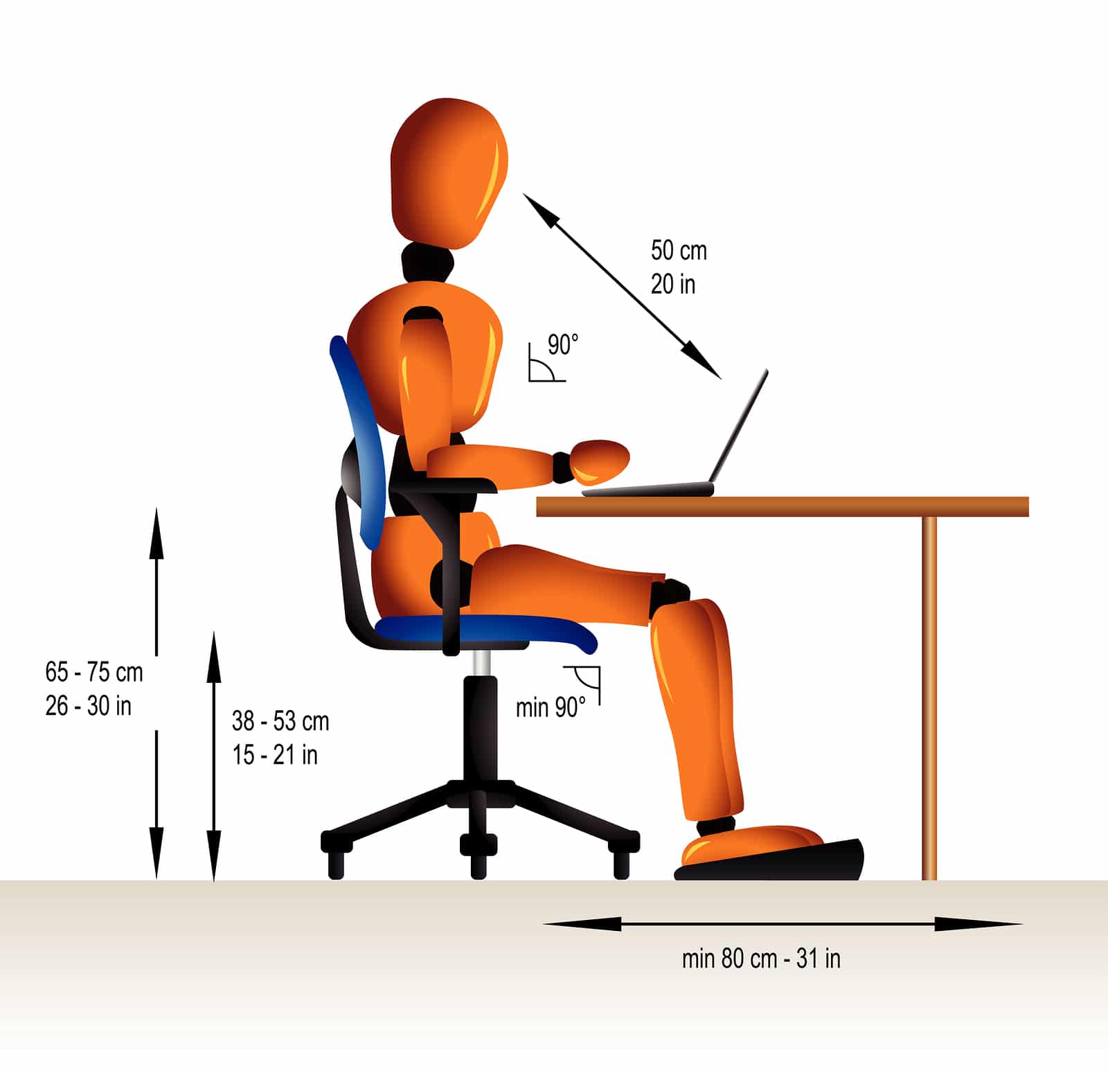 proper sitting at a computer