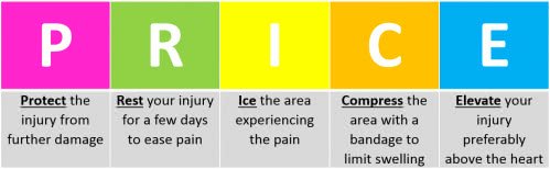 Instruction on what to do for ACL injury or knee pain