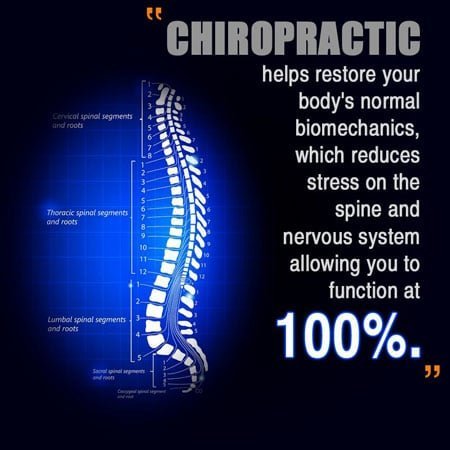 aim o chiropractic described