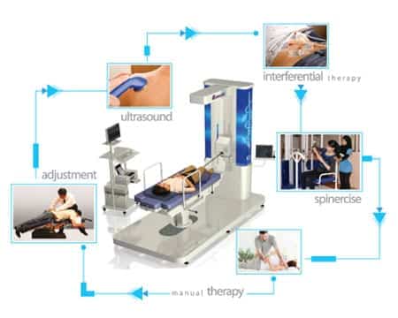 NSD THerapy methods & system shown