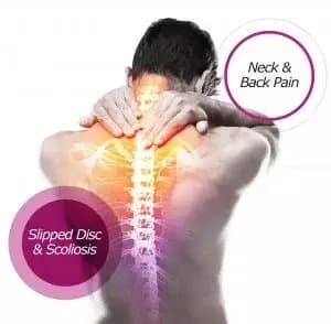 man with neck, back & slip disc pain