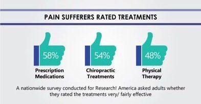 statistics on chiropractic & physiotherapy treatment of back pain