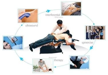 Physio-Zone & Chiro-zone therapies explained