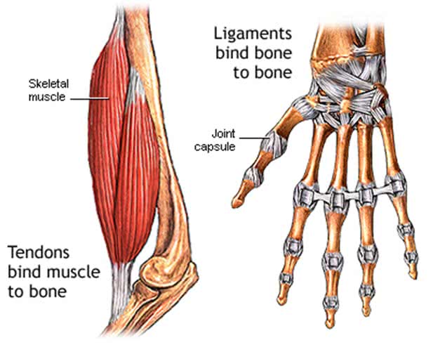 tendonitis of the wrist