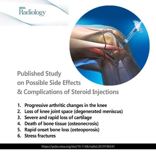 A 3D image of a human knee showing the muscles and joints with an needle being inserted between the joints  with a text at the bottom saying published study on possible side effects & complications of steroid injections.