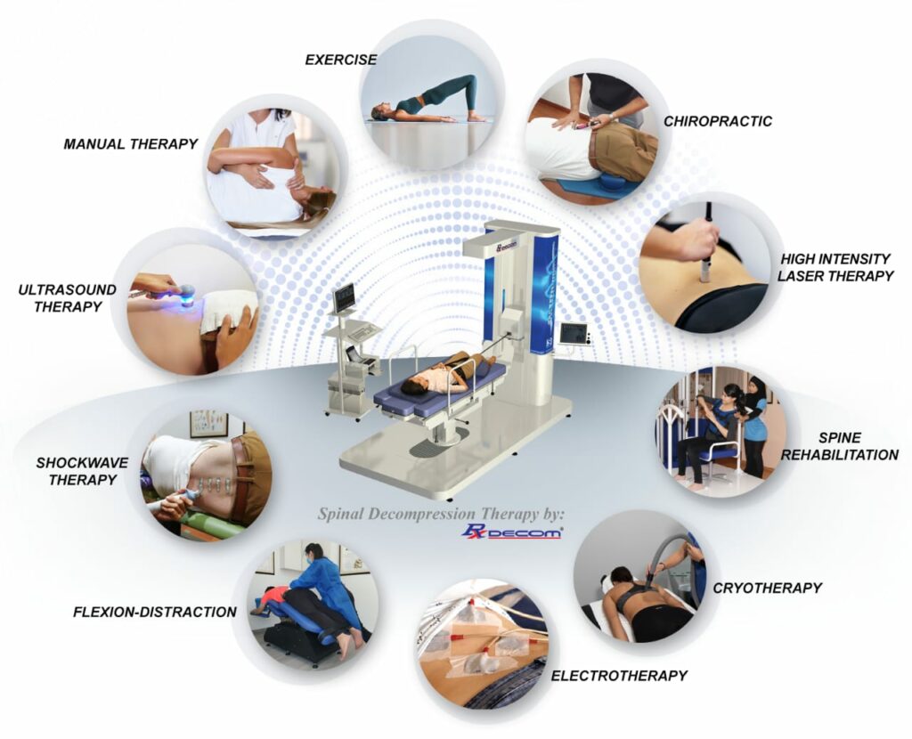Infographic on physiotherapy combined with chiropractic in KL, Malaysia