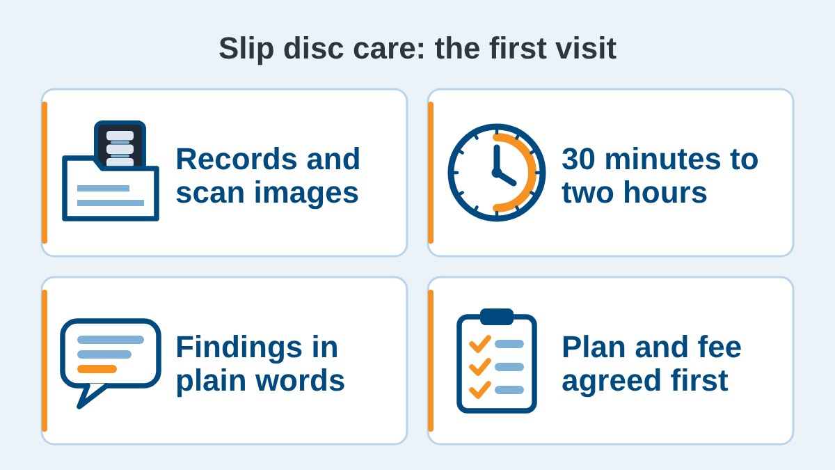 Read more about the article Slip Disc Care at CSC KL: First Visit in 7 Steps
